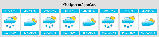 Výhled počasí pro místo Oakton na Slunečno.cz