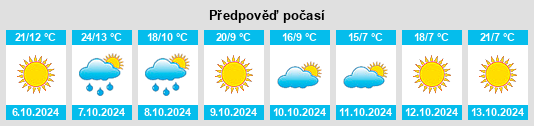 Výhled počasí pro místo Passapatanzy na Slunečno.cz