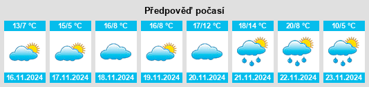 Výhled počasí pro místo Potomac Mills na Slunečno.cz