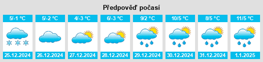 Výhled počasí pro místo Reston na Slunečno.cz