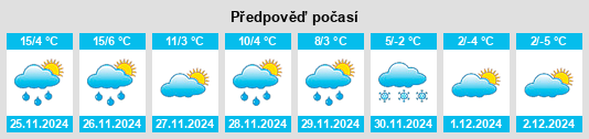 Výhled počasí pro místo Ruckersville na Slunečno.cz