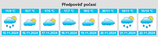 Výhled počasí pro místo Rustburg na Slunečno.cz