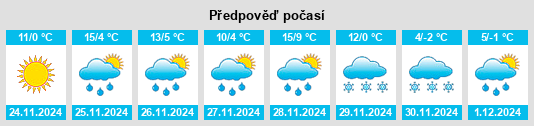 Výhled počasí pro místo Saltville na Slunečno.cz