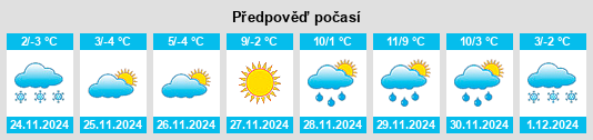 Výhled počasí pro místo Ulubey na Slunečno.cz