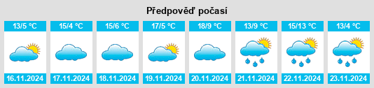 Výhled počasí pro místo Stuarts Draft na Slunečno.cz