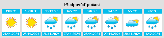 Výhled počasí pro místo Suffolk na Slunečno.cz