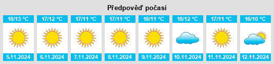 Výhled počasí pro místo Ula na Slunečno.cz