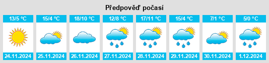 Výhled počasí pro místo Sussex na Slunečno.cz