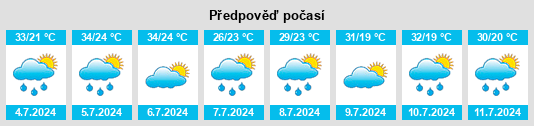 Výhled počasí pro místo University Center na Slunečno.cz