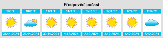 Výhled počasí pro místo Kerh na Slunečno.cz