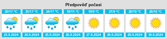 Výhled počasí pro místo Warm Springs na Slunečno.cz