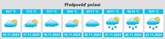 Výhled počasí pro místo West Lynchburg na Slunečno.cz