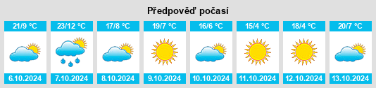 Výhled počasí pro místo City of Winchester na Slunečno.cz