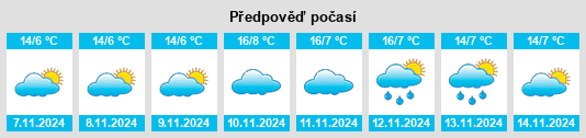 Výhled počasí pro místo Reshidi na Slunečno.cz