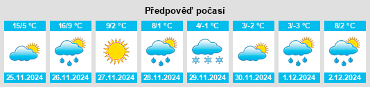 Výhled počasí pro místo Wyndham na Slunečno.cz