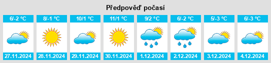 Výhled počasí pro místo Tuzlukçu na Slunečno.cz