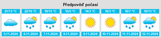 Výhled počasí pro místo Alderson na Slunečno.cz