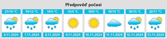 Výhled počasí pro místo Barboursville na Slunečno.cz