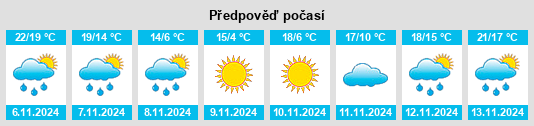 Výhled počasí pro místo Chapmanville na Slunečno.cz