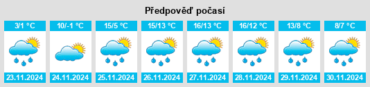 Výhled počasí pro místo Jed na Slunečno.cz