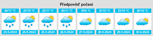 Výhled počasí pro místo Kingwood na Slunečno.cz