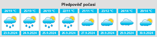 Výhled počasí pro místo Moundsville na Slunečno.cz