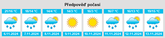 Výhled počasí pro místo Mount Hope na Slunečno.cz