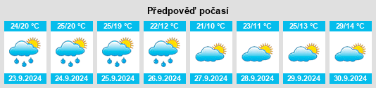 Výhled počasí pro místo New Martinsville na Slunečno.cz