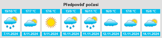 Výhled počasí pro místo Nutter Fort na Slunečno.cz