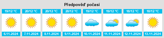 Výhled počasí pro místo Torbalı na Slunečno.cz