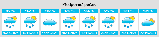 Výhled počasí pro místo Paden City na Slunečno.cz