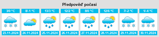 Výhled počasí pro místo Raleigh County na Slunečno.cz