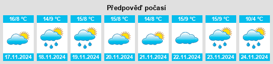 Výhled počasí pro místo Toptepe na Slunečno.cz