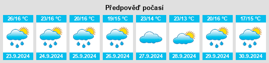 Výhled počasí pro místo Shady Spring na Slunečno.cz