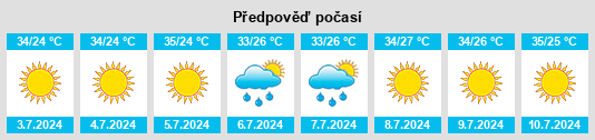 Výhled počasí pro místo Toprakkale na Slunečno.cz