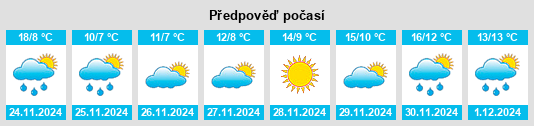 Výhled počasí pro místo Toprakkale na Slunečno.cz