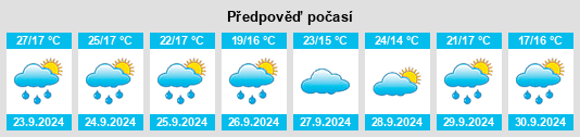 Výhled počasí pro místo Sophia na Slunečno.cz