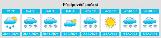 Výhled počasí pro místo Stanaford na Slunečno.cz