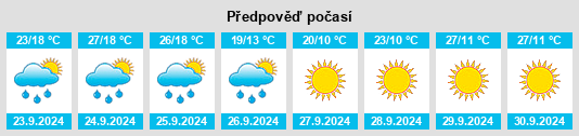 Výhled počasí pro místo White Sulphur Springs na Slunečno.cz