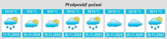 Výhled počasí pro místo Tire na Slunečno.cz