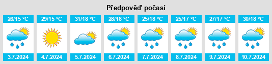 Výhled počasí pro místo Tercan na Slunečno.cz