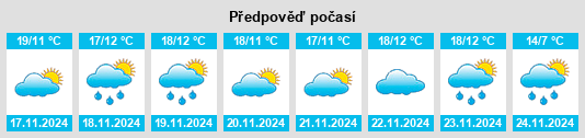 Výhled počasí pro místo Telminar na Slunečno.cz