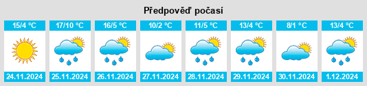 Výhled počasí pro místo Albertville na Slunečno.cz