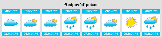 Výhled počasí pro místo Alexander City na Slunečno.cz