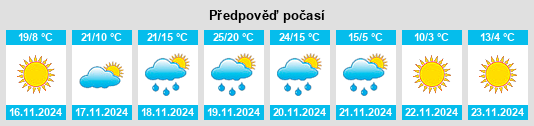 Výhled počasí pro místo Aliceville na Slunečno.cz