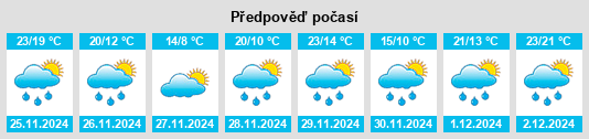 Výhled počasí pro místo Atmore na Slunečno.cz