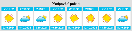 Výhled počasí pro místo Autauga County na Slunečno.cz