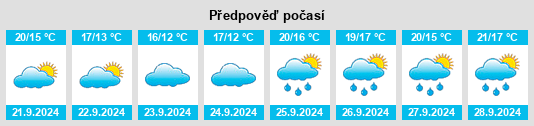 Výhled počasí pro místo Cos Cob na Slunečno.cz