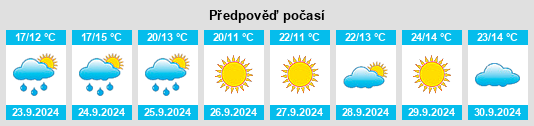 Výhled počasí pro místo Glendale Heights na Slunečno.cz