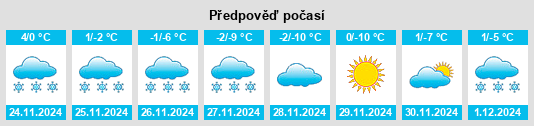 Výhled počasí pro místo Tekman na Slunečno.cz